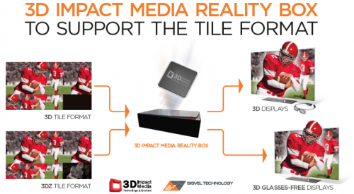 3DTile RealityBox